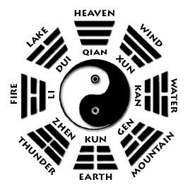 bagua